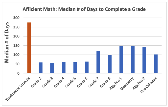 chart-1-afficient-math