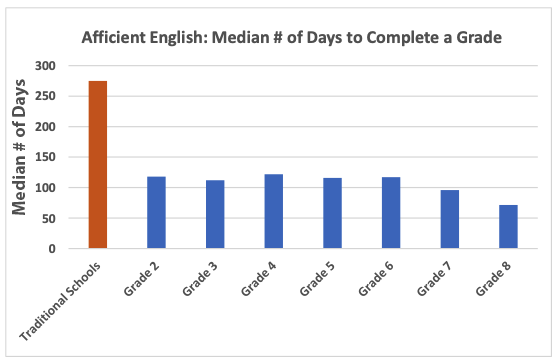 chart-2-afficient-english